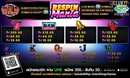 อัตราการจ่าย และ สัญลักษณ์พิเศษ ของเกม RESPIN MANIA
